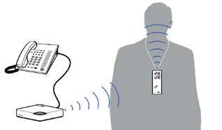 ISTRUZIONI PER L USO Introduzione Questa guida spiega come usare il SoundGate per le conversazioni telefoniche.