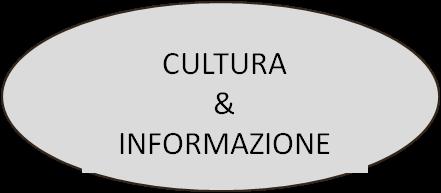 la moderna Protezione Civile è?