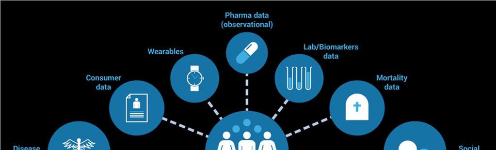 Real world evidence In an FDA device guidance released Aug.