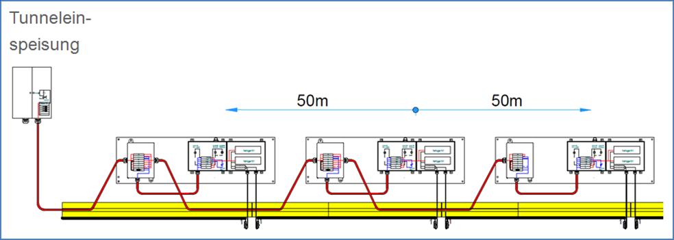 5 Gestione dei cavi / circuiti La caduta di tensione è, anche per la versione più maggiore (tipo 5) inferiore a 7VDC e può essere alimentata direttamente attraverso il cablaggio interno.