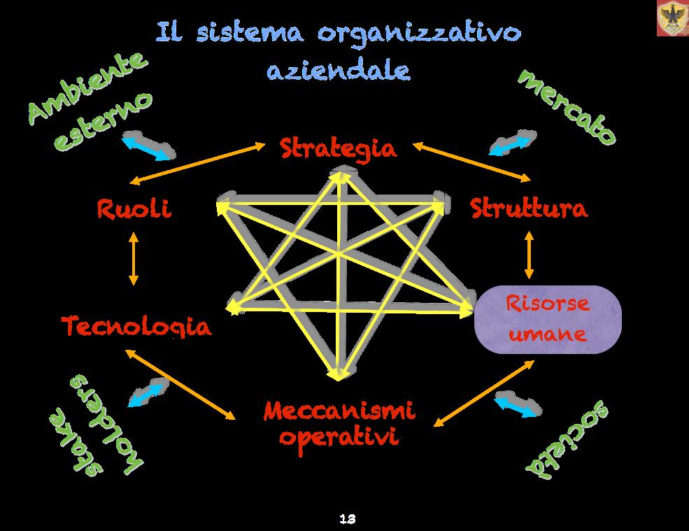 Il monitoraggio e la valutazione delle performance individuali costituiscono una delle attività principali che caratterizzano i complessi processi di gestione delle risorse umane.