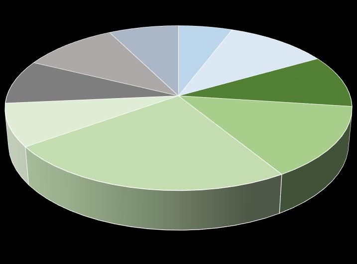 Nuclei familiari che hanno sottoscritto una DSU, individui e numero medio di componenti per nucleo dichiarante, e popolazione residente, per provincia.