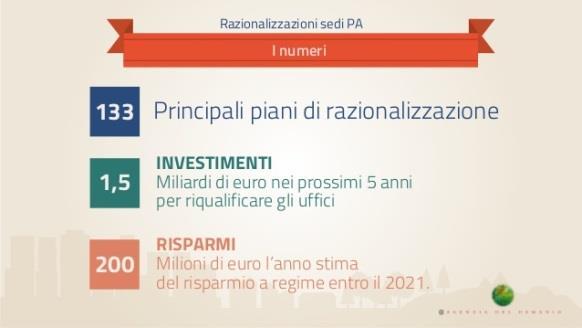 i 12-20 mq/addetto, in caso di nuova o recente costruzione o di ristrutturazione integrale dell immobile.