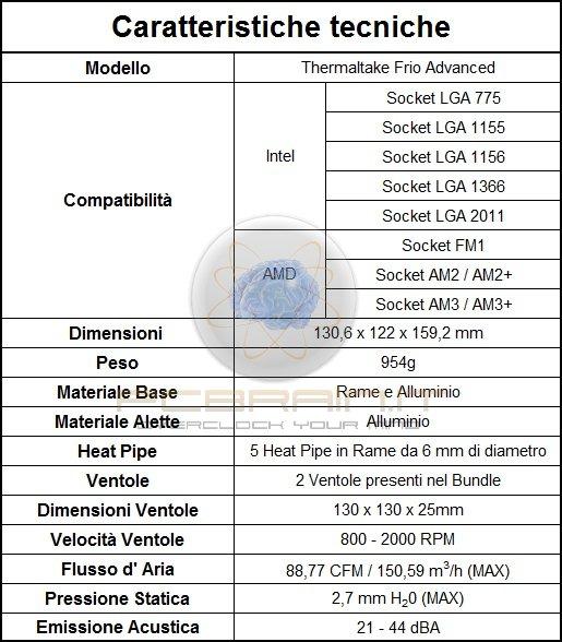 ivrs, 2011 159,2mm, stlzion dotto rpprssntno prodott Pip spfi lt sttico. binco, bollo scto prssion cnt AMD Su 5bs. llumio, o FM1. primo sttic.