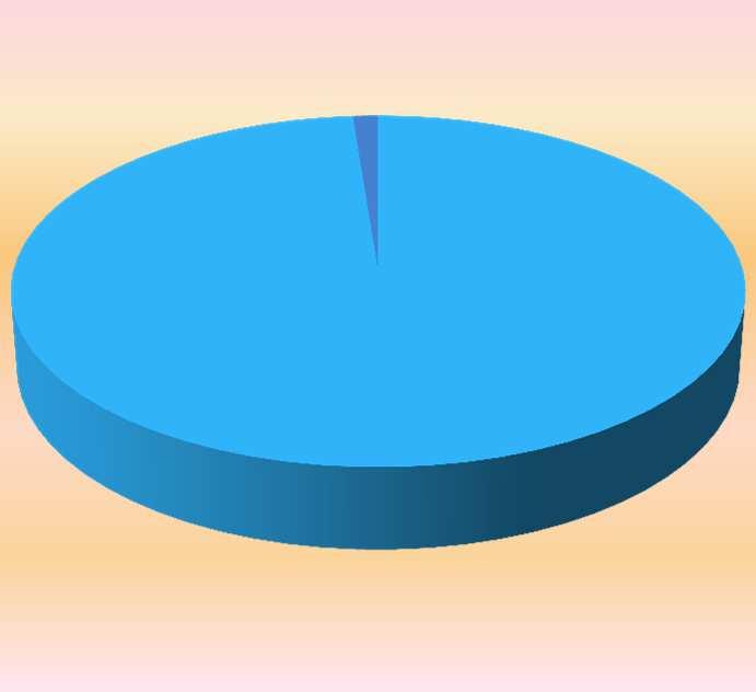 CONSIGLI MIGLIOR PULIZIA PALESTRA, STUOIE, GRADINI 76 80 MIGLIOR PULIZIA BAGNI 2 1 CONSIGLI 3% CONSIGLI 1% MIGLIOR