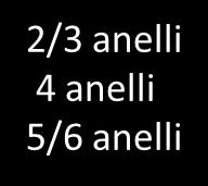 Reattori di compostaggio del suolo 32,5 46,4 21,4 20.0 (38.6%) 41,2(11.3%) 18,3(14.3%) 10.7(67.1%) 30.6(34.0%) 16.9(21.0%) 3.7 (88.7%) 19.1(58.8%) 11.0(48.