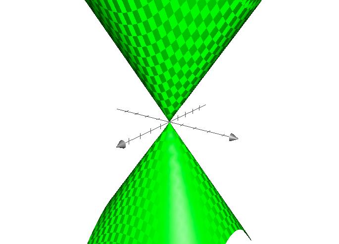 260 ( y b z =2µ c µ y + z = x b c ( y b soddisfano anche l equazione di Q per ogni scelta di nulli. In particolare Q contiene infinite rette.