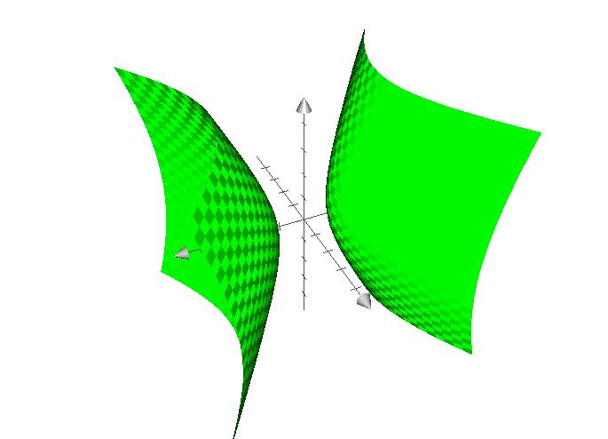 nel piano di equazione x = k: tale conica è un ellisse se k >a,un ellisseimmaginaria se k <a. Se k = a la conica viene ad essere una coppia ellittica di rette.