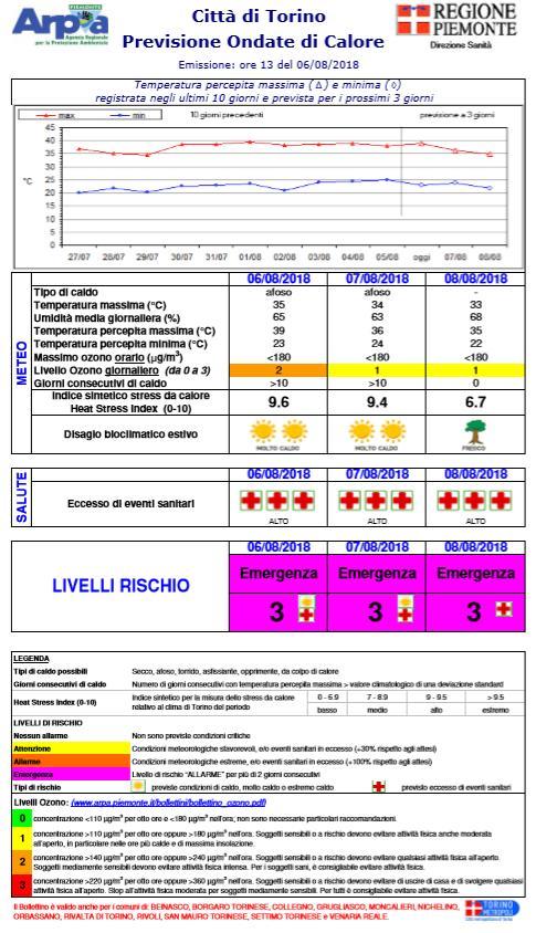 Dipartimento tematico Sistemi Previsionali - Meteorologia e Clima Arpa Piemonte Codice fiscale- Partita iva: 07176380017 Via