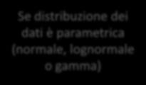 Concentrazione rappresentativa nei gas interstiziali Se n < 10 C = Valore massimo Concentrazione (Cx) nei diversi (n) punti di Se n 10 Se distribuzione dei dati è parametrica (normale, lognormale o