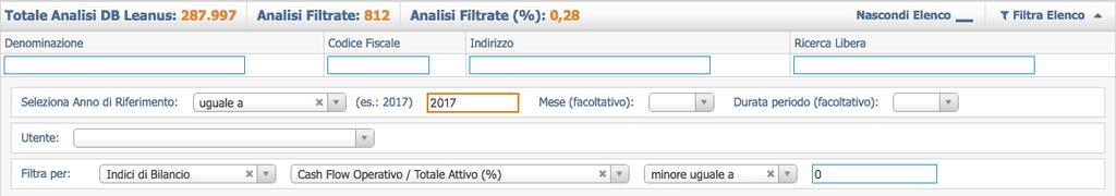 Procedura di allerta: FOCUS su Cash Flow su Totale Attivo < 0 3.