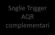 Trigger AQR complementari Solo