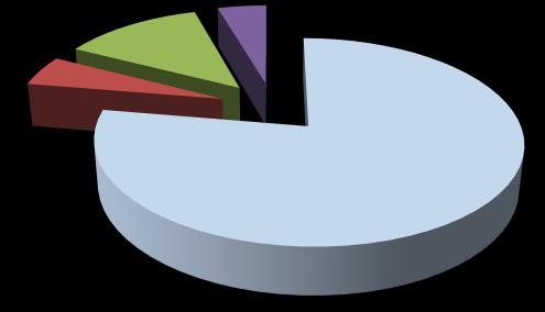 6 Localizzazioni in provincia di Firenze 4 trimestre 2014 Sede U.L. di imprese con sede in provincia di Firenze U.L. di imprese con sede fuori provincia Totale unità locali Totale localizzazioni valori assoluti 92.