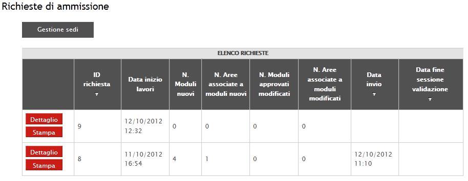 3.1. RICHIESTE SUCCESSIVE Il Catalogo Regionale per l Apprendistato - SIAPER è oggetto di aggiornamento periodico e la procedura informatica permette di inserire nuovi moduli e nuove sedi da