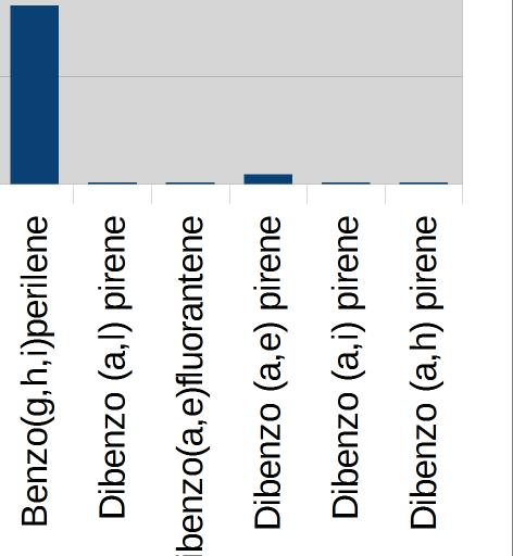 Confronto tra le