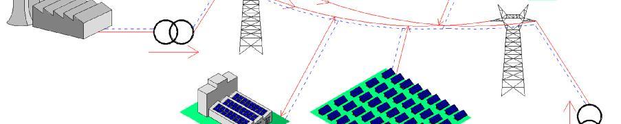 Verso la Smart Grid Grandi impianti di energia rinnovabile