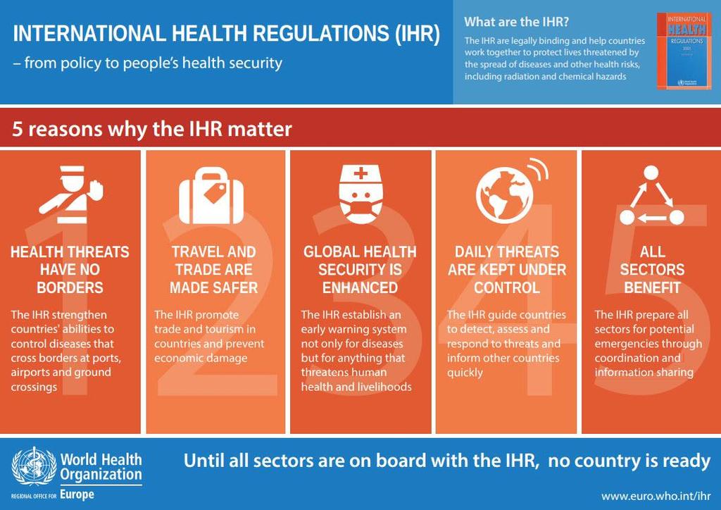 A LIVELLO MONDIALE IHR International Health Regulations E uno strumento giuridico internazionale che è vincolante per 196 paesi in tutto il mondo.