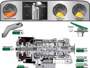 NUOVE DASHBOARD Interessanti novità sono state introdotte nella versione IDC4 TRUCK 32 anche per quanto riguarda l innovativa funzionalità DASHBOARD *, che consente una più facile ed intuitiva