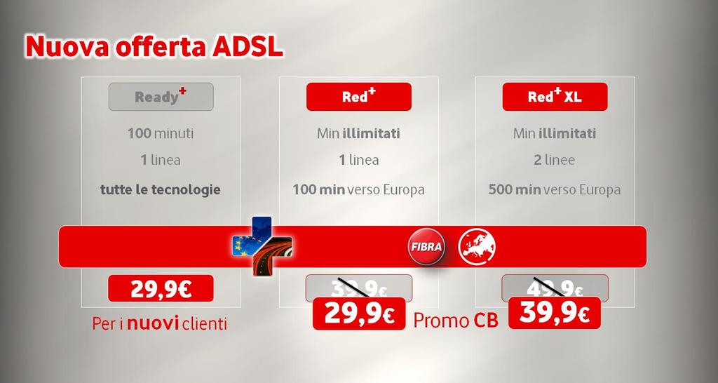 Soluzione Lavoro Red + /Red + XL PROCEDURA OPERATIVA: 39,9 29,9 49,9 39,9 Gia cliente: Lo sconto del canone si attiva in AUTOMATICO Il vincolo è che il cliente abbia