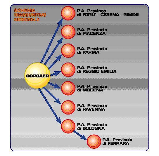 Schema di