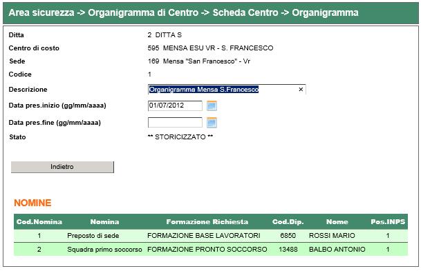 Gestione Organigrammi Consente la