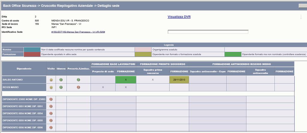 monitorare in tempo reale e immediato, la situazione delle singole sedi di propria