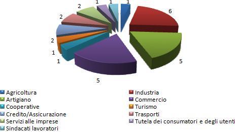 Commercio di Pisa, pubblicato sul sito nella sezione Trasparenza, valutazione e merito, cui si rinvia per maggiori approfondimenti.