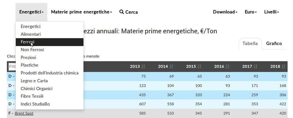 Selezione Tipologia e Famiglia Attraverso il sistema di navigazione è possibile selezionare la tipologia e la famiglia merceologica di