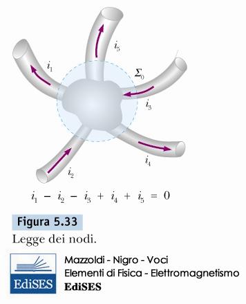 leggi di Kirchhoff o ai nodi dei circuiti elettrici la somma algebrica delle correnti è zero