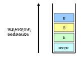 Esempio di chiamate annidate int R(int A) { return A+1; int Q(int x) { return R(x); int P() { int a=10; return Q(a); main() { int x = P(); Sequenza chiamate: S.O.