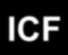 Stru8ura dell ICF ICF Impossibile visualizzare l'immagine. La memoria del computer potrebbe essere insufficiente per aprire l'immagine oppure l'immagine potrebbe essere danneggiata.