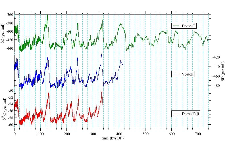 Archives of climate in Antarctica CryoLab CryoLab Università degli