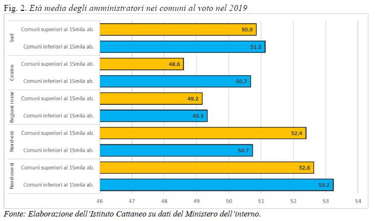 Guida alle elezioni amministrative del 26 maggio 2019 139 139 Si