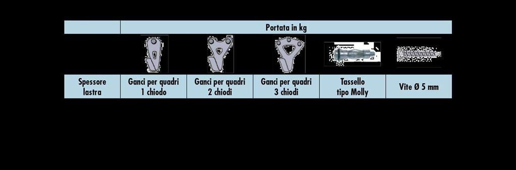 L impasto viene addizionato con acqua e compresso ad alta pressione, in modo da formare lastre resistenti e monolitiche che successivamente vengono essiccate e