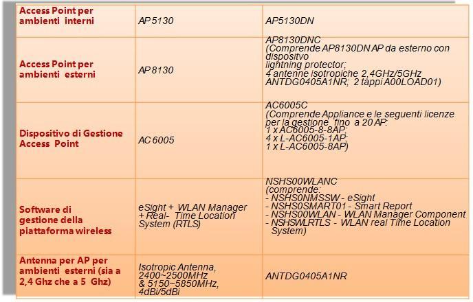 I-PS/C-CSD