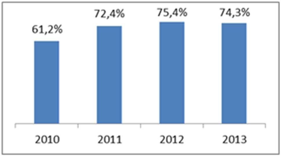 122 2015 - Rapporto Comunità Ecuadoriana in Italia Grafico 5.