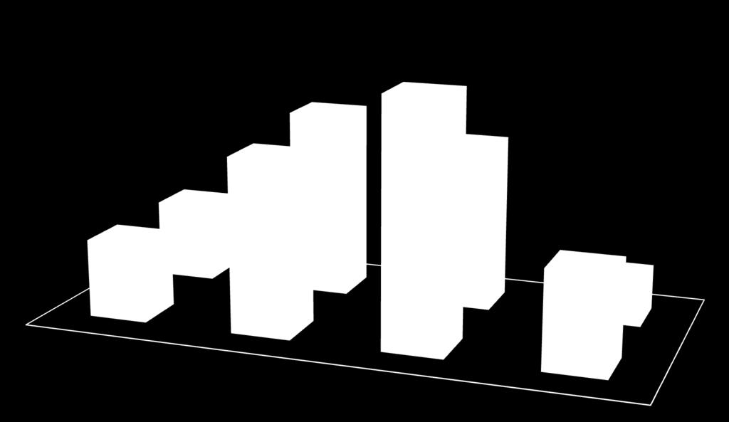 Il profilo dei destinatari: genere e titolo di studio Totale 120.940, Femmine 67.161 (55,5%) e maschi 53.779 (44,5%) 8.836 (49,9%) 8.887 (50,1%) 19.702 (48,3%) 21.