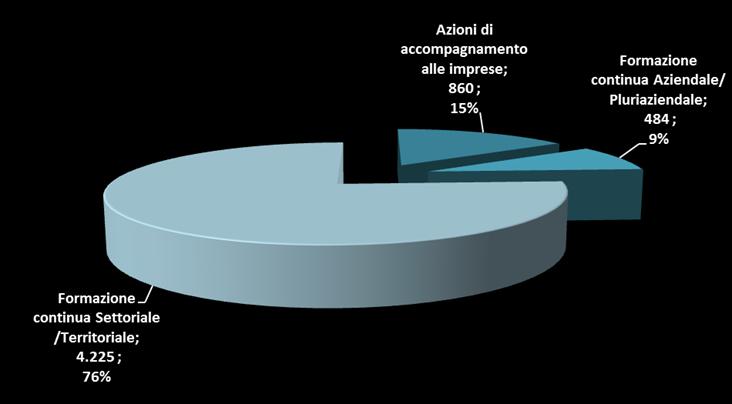 Caratteristiche dei