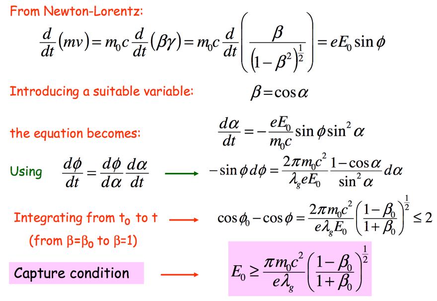 Cattura all iniezione ckrf(1-β)= c2π/λrf(1-β) E0 =V0 e il potenziale della