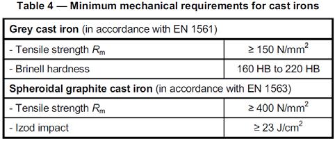 TECHNICAL INHERENT TO THE MECHANICAL PROPERTIES OF THE