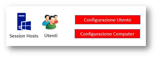 Group Policy Management Loopback processing mode Come si nota ci sono due modalità: Merge e Replace.