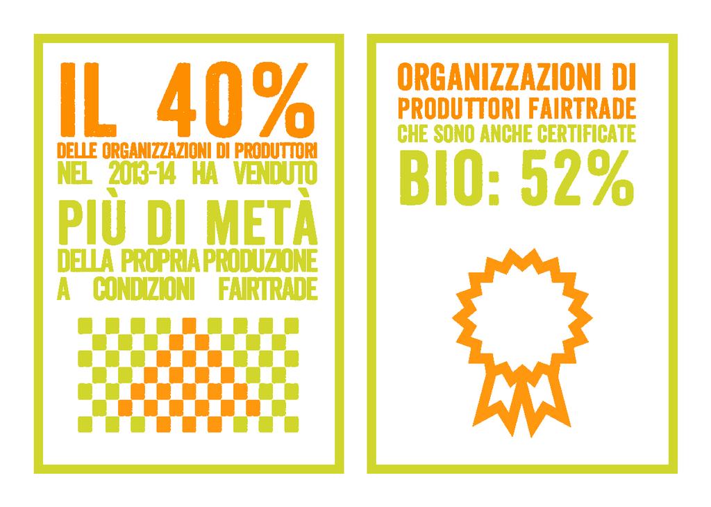 I NUMERI DI FAIRTRADE NEL