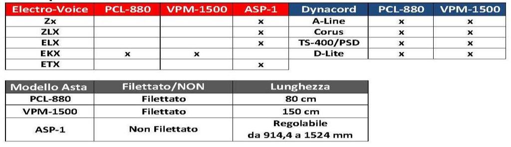 AMPLIFICATI ASTE per DIFFUSORI E' possibile visualizzare la