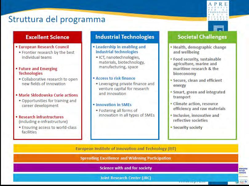 Horizon 2020 Find your