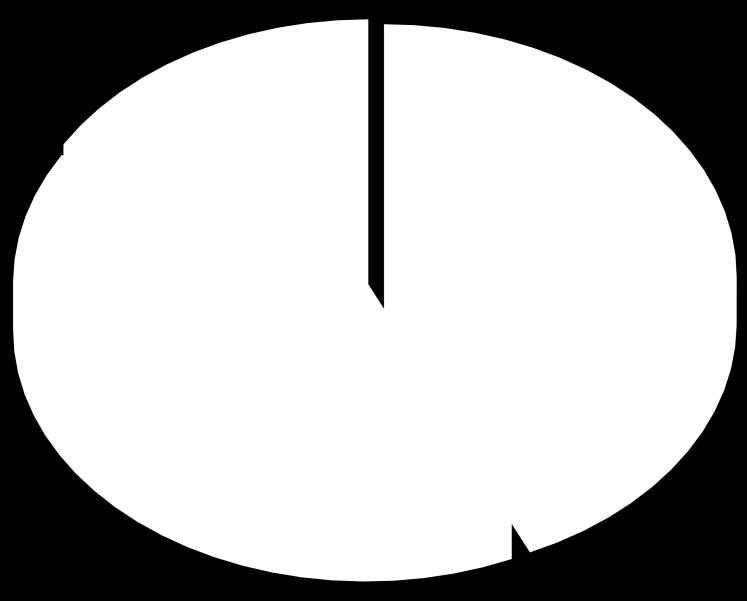 6,6 Contratto di servizio per la mobilita' e circolazione stradale 12,4 10,2-18,0 Contratto di servizio trasporto scolastico 21,9 21,7-0,8 Contratto di servizio Palaexpò 10,5 11,0 4,8 Contratto di