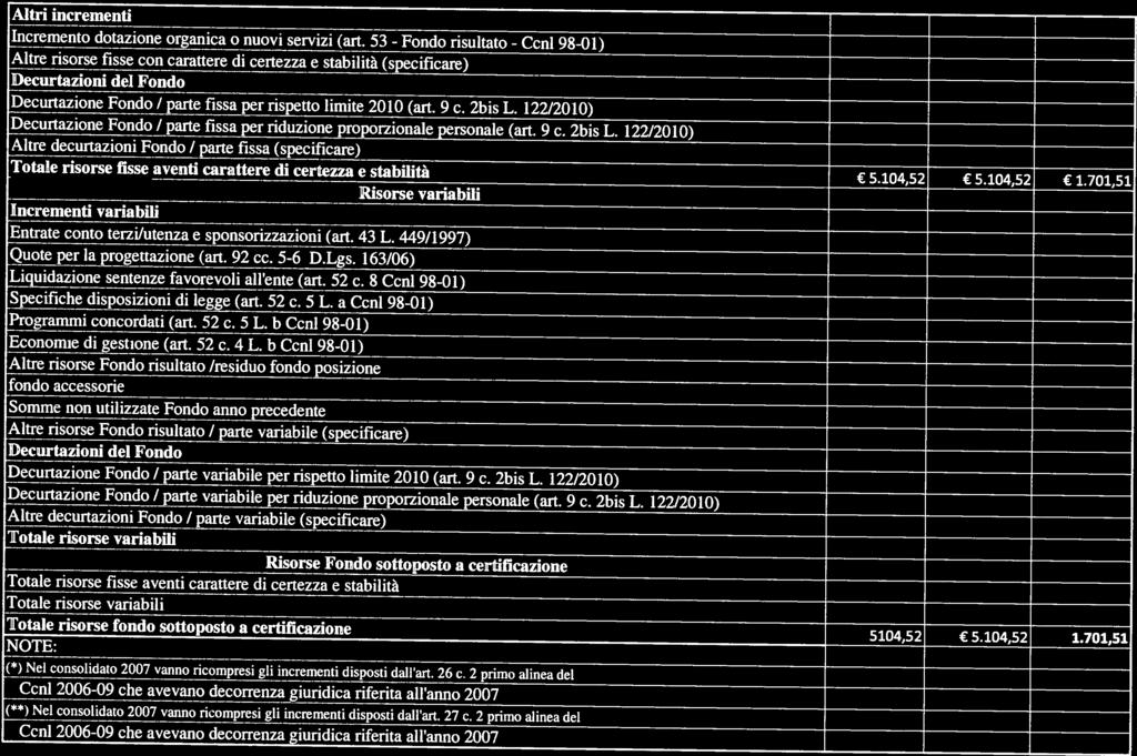 Altri incrementi Incremento dotazione organica o nuovi servizi (art.