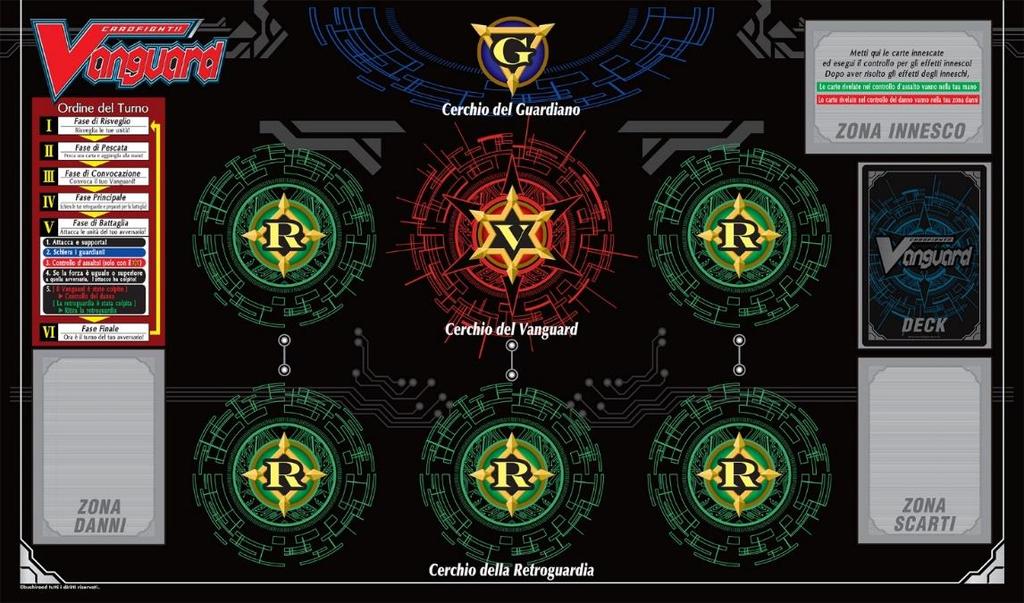 Sezione 4: Zone del Gioco 7 Zona Danni 1. Zona del Deck 2. Mano 3. Zona Scarti 4. Terreno 5. Cerchio 6. Anima 7. Zona Danni 8. Zona di Confinamento (sezione 4.9) 9.