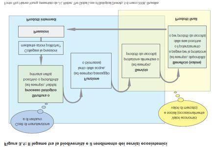 ECOSISTEMICI VALUTAZIONE ECONOMICA