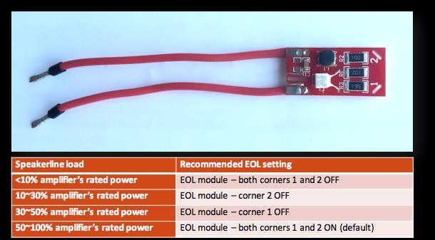 7.5 MODULI FINE LINEA - EOL Il modulo di fine linea va messo a valle di ogni linea di altoparlanti per