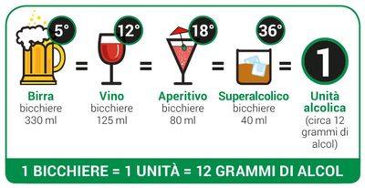 ALCOL ALCOL ETILICO (o etanolo) É una sostanza liquida ed incolore che si forma per fermentazione di alcuni zuccheri semplici o per distillazione del mosto